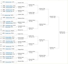 Kulosaari Open ottelukaavio